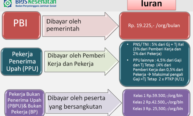 Alur BPJS untuk Hak Buruh